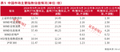 <b>加强计谋性力量储蓄和稳市机制建</b>