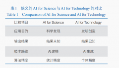 队仅正在5小时内就完成了“发蒙1号”的全数前端